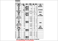 吊物機構一覧表