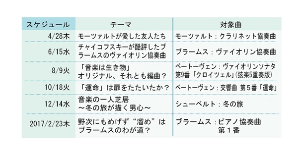 Acrosクラシック･カフェ