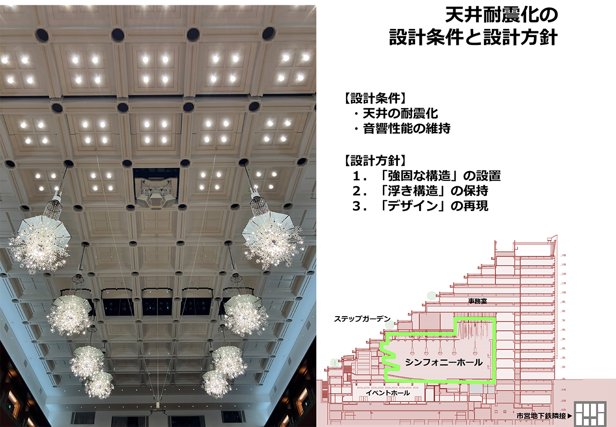 天井の耐震改修計画の方針 資料提供：日本設計