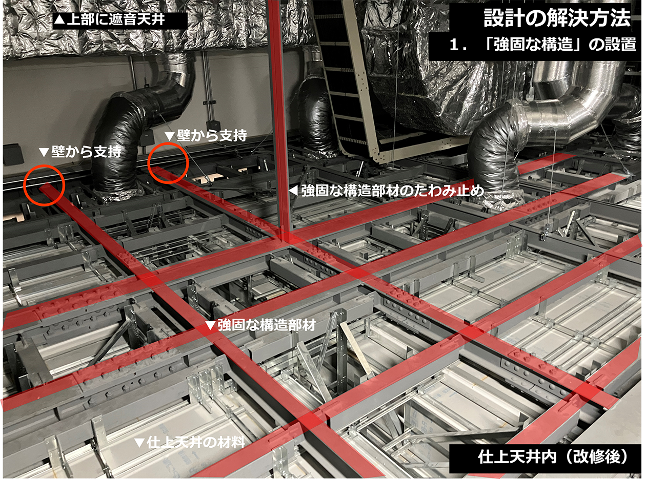 「強固な構造」設置後：壁から支持する鉄骨部材に仕上げ天井を直接留め付け 資料提供：日本設計